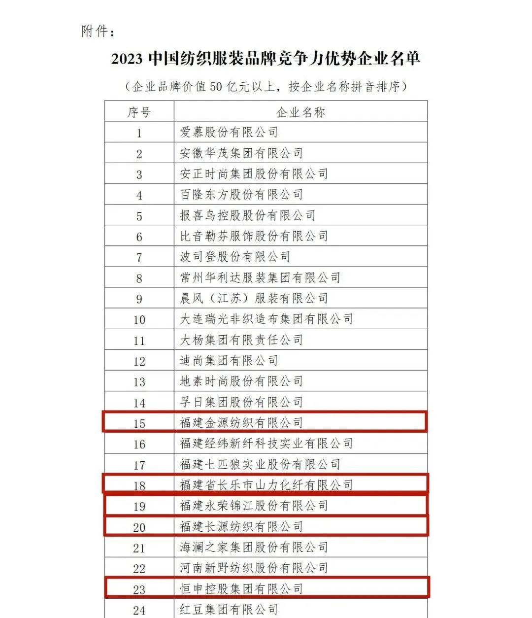 喜報！國家級榮譽！長樂多家公司上榜！