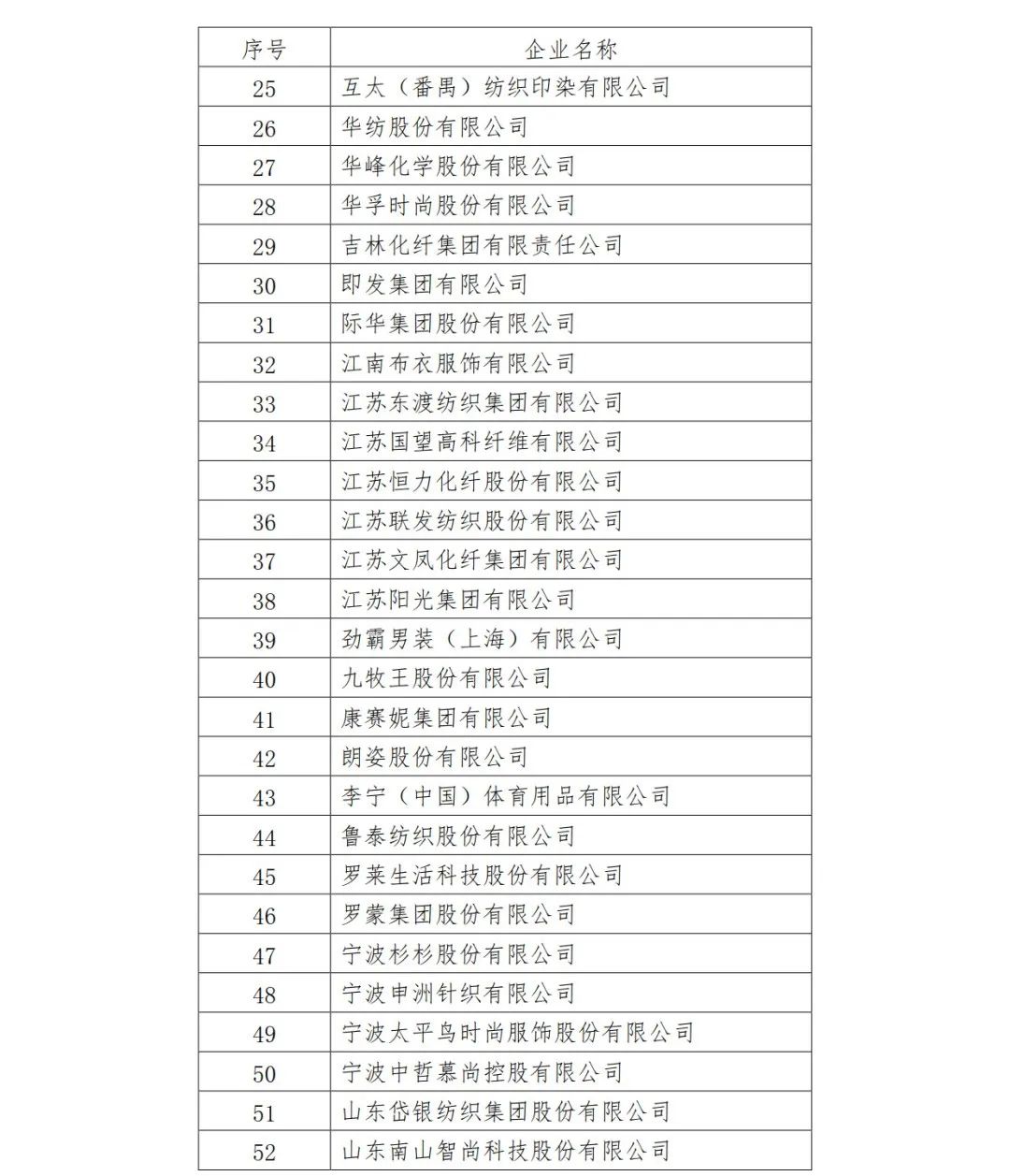 喜報！國家級榮譽！長樂多家公司上榜！