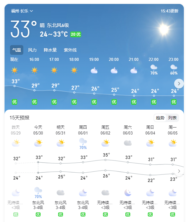 “臺風(fēng)”+“高溫” 雙預(yù)警，長樂未來天氣……