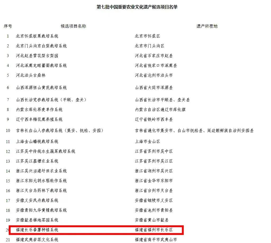 全國名單公示！長樂上榜！