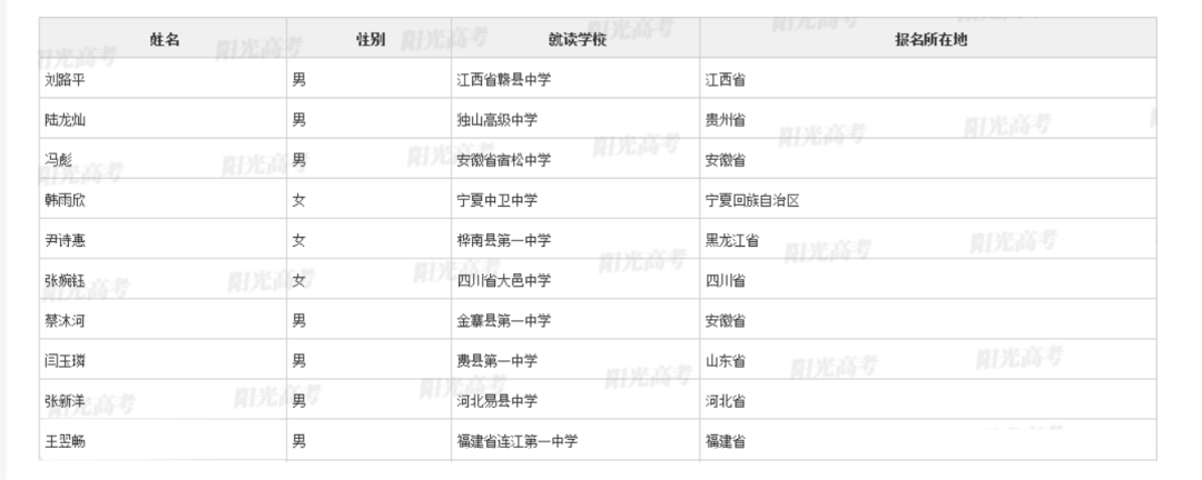 清華、北大審核通過(guò)！長(zhǎng)樂(lè)兩位學(xué)子入選！