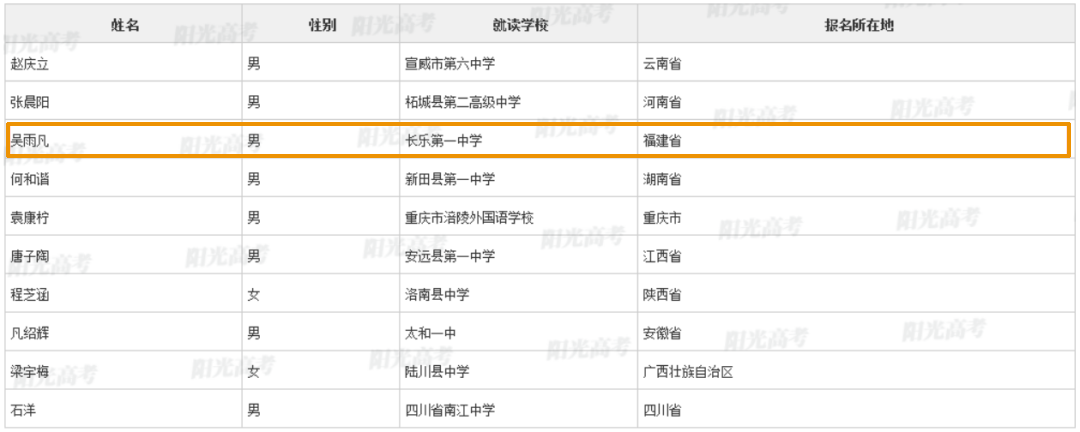 清華、北大審核通過(guò)！長(zhǎng)樂(lè)兩位學(xué)子入選！