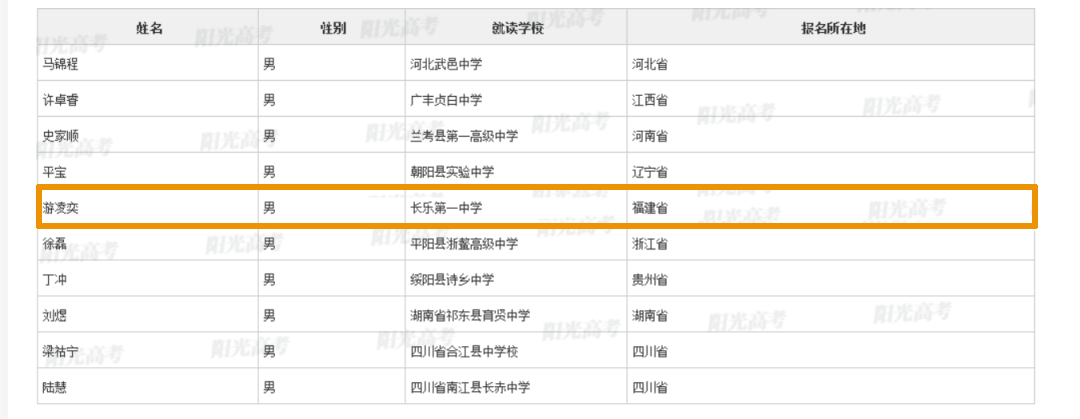 清華、北大審核通過(guò)！長(zhǎng)樂(lè)兩位學(xué)子入選！