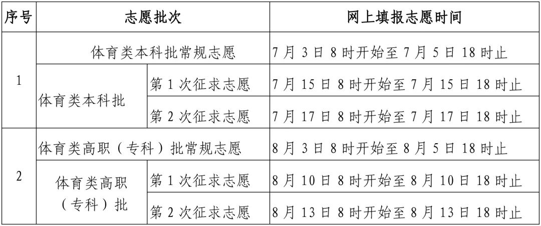 速看！福建高考志愿填報時間確定！