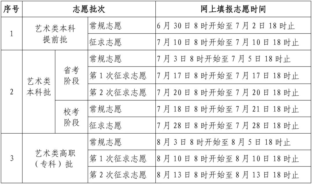 速看！福建高考志愿填報時間確定！