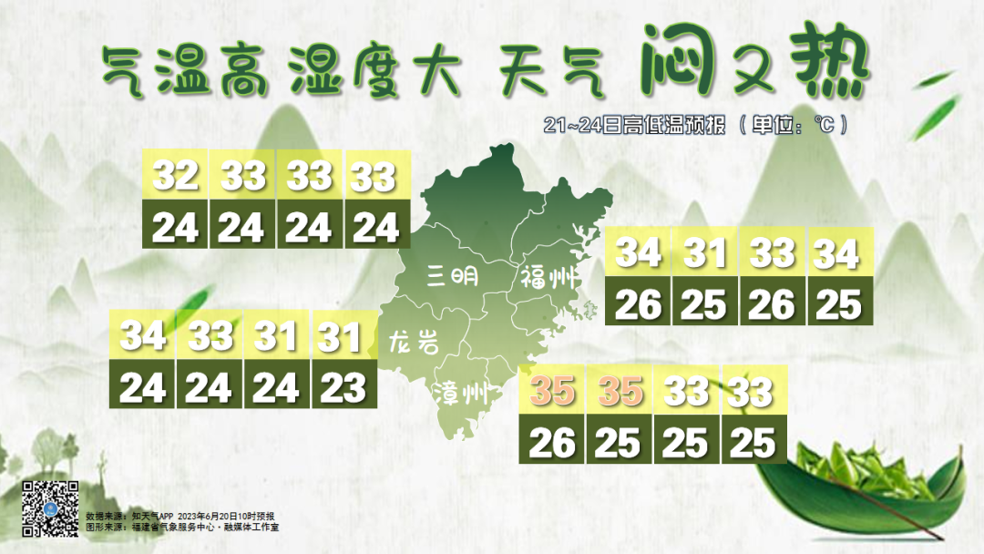 暴雨、雷電，又一波強降水來襲！端午節(jié)期間長樂的天氣……