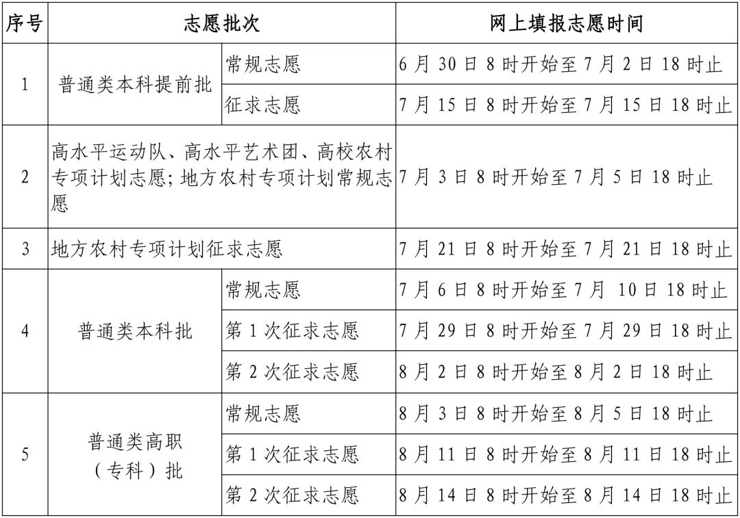 速看！福建高考志愿填報時間確定！