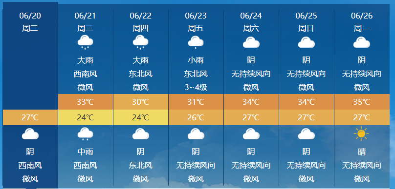 暴雨、雷電，又一波強降水來襲！端午節(jié)期間長樂的天氣……