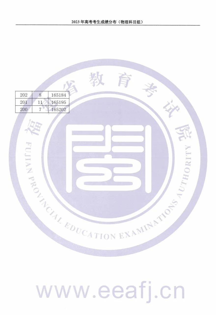 剛剛！福建高考考生成績(jī)分布發(fā)布！