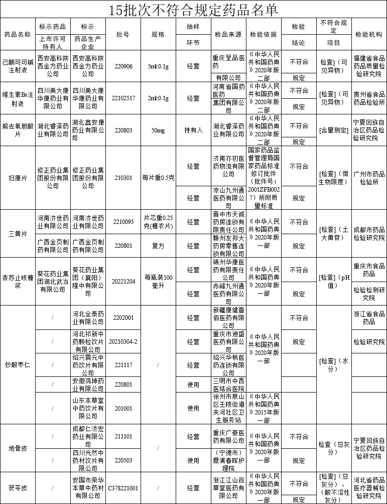 全國(guó)停售！緊急召回！