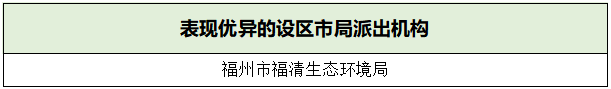 喜報(bào)！長樂1人上榜