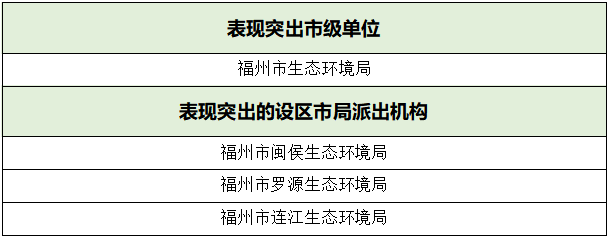 喜報(bào)！長樂1人上榜