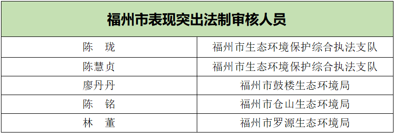 喜報(bào)！長樂1人上榜