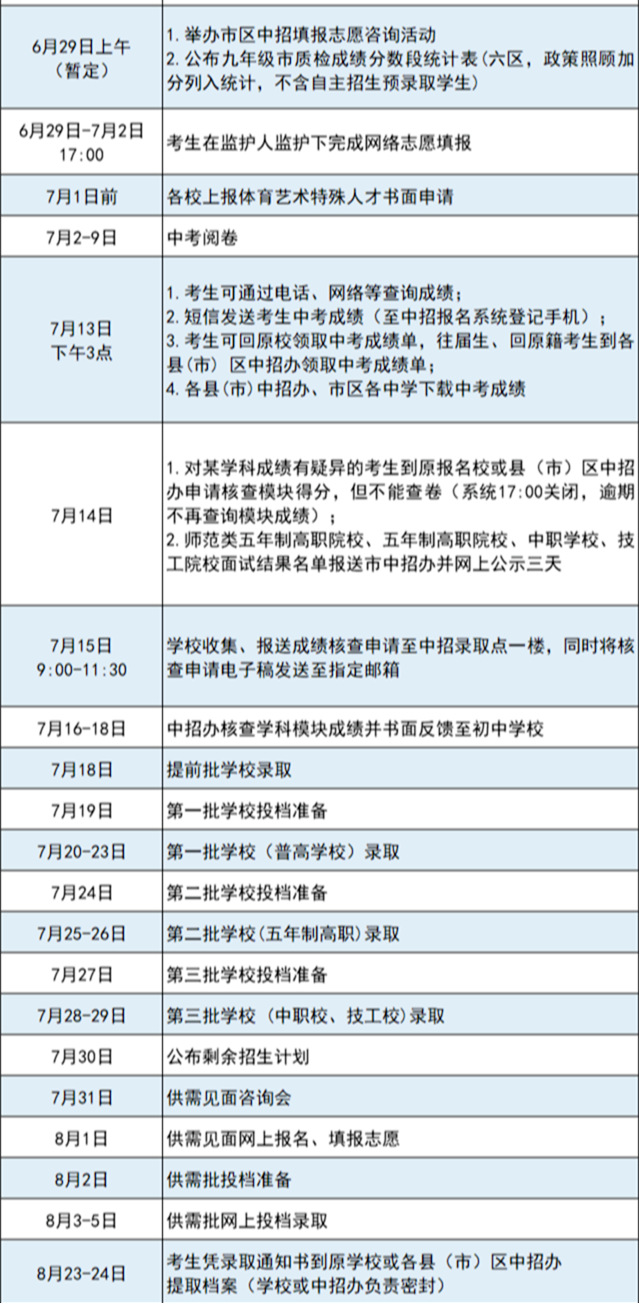 速看！福州初三市質(zhì)檢排位表公布！