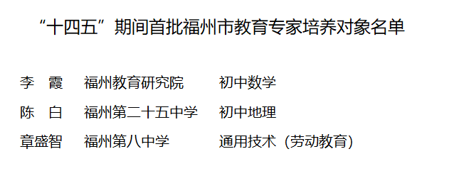 福州首批！長(zhǎng)樂(lè)1人上榜！