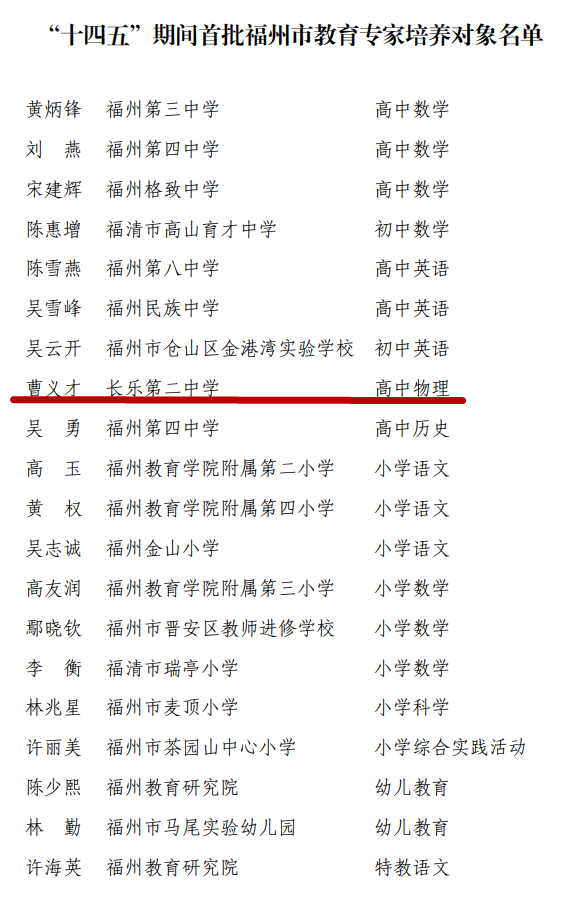 福州首批！長(zhǎng)樂(lè)1人上榜！
