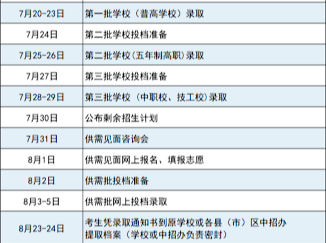 剛剛！福州普高分?jǐn)?shù)線公布！長樂一中分?jǐn)?shù)線是……