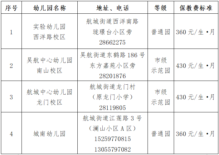 長(zhǎng)樂(lè)區(qū)部分公辦幼兒園學(xué)位補(bǔ)招公告