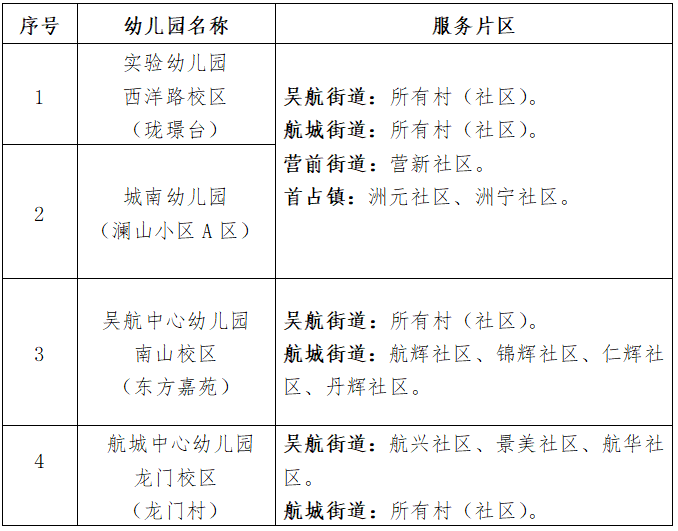 長(zhǎng)樂(lè)區(qū)部分公辦幼兒園學(xué)位補(bǔ)招公告