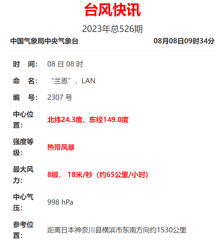 剛剛！臺風(fēng)“蘭恩”生成！長樂未來幾天……