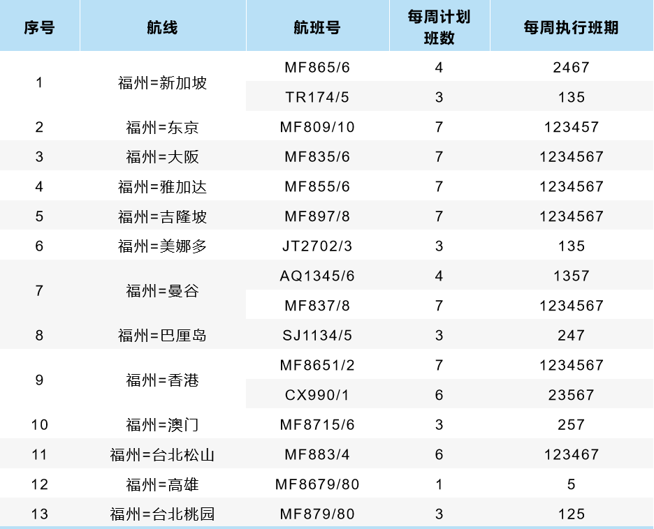 好消息！復(fù)航！