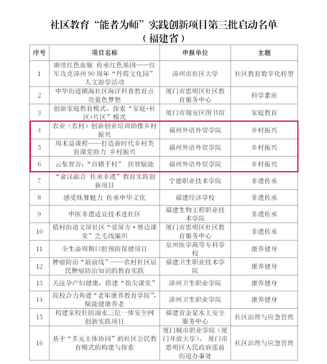 獲教育部推介！長樂這所學校三個項目入選！