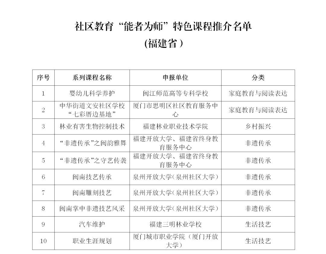 獲教育部推介！長樂這所學校三個項目入選！