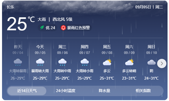 暴雨紅色預(yù)警！長(zhǎng)樂(lè)這場(chǎng)雨要下到……