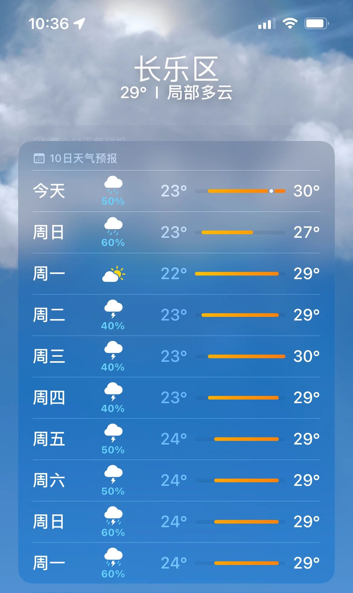大反轉(zhuǎn)！臺風(fēng)“鴛鴦”傳來消息！長樂未來幾天……