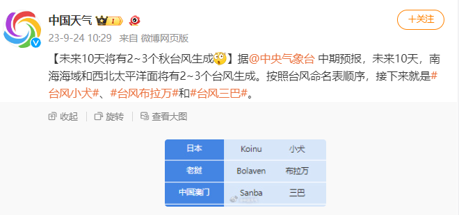 注意！多個臺風將在國慶假期生成！長樂未來天氣…
