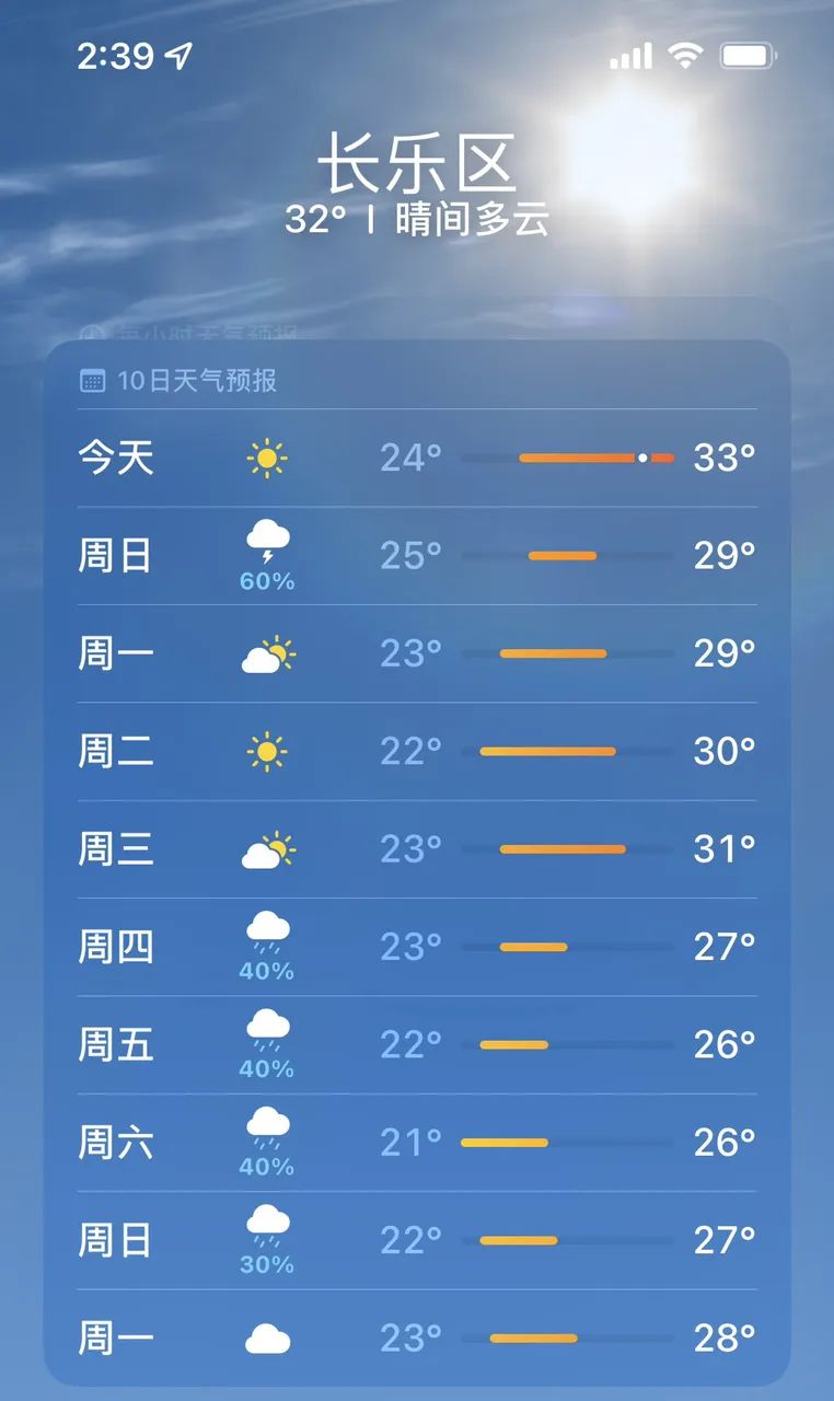 臺風(fēng)“小犬”生成！長樂假期天氣……