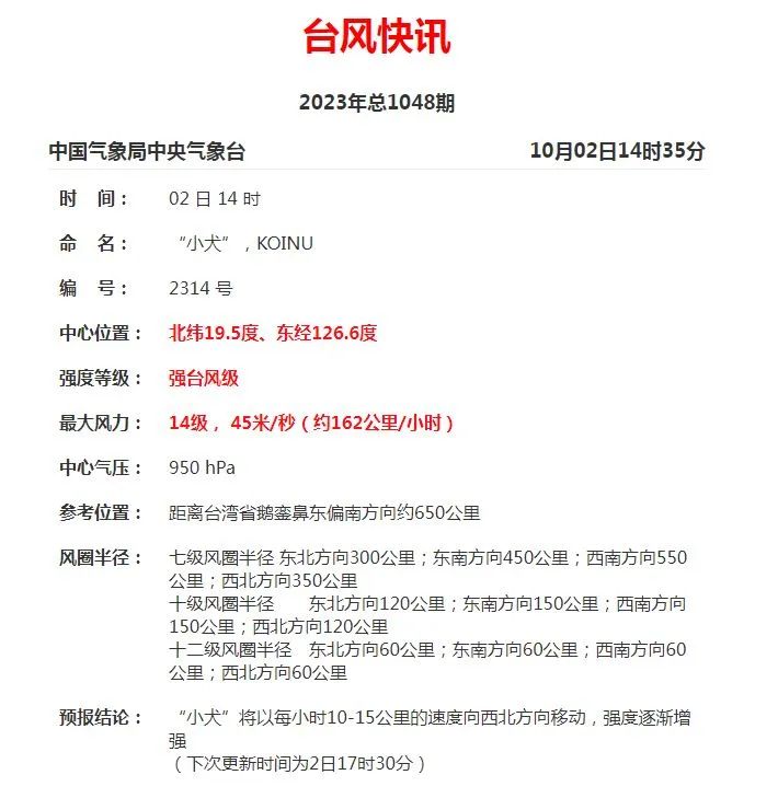 “小犬”升級為強臺風！長樂接下來天氣......