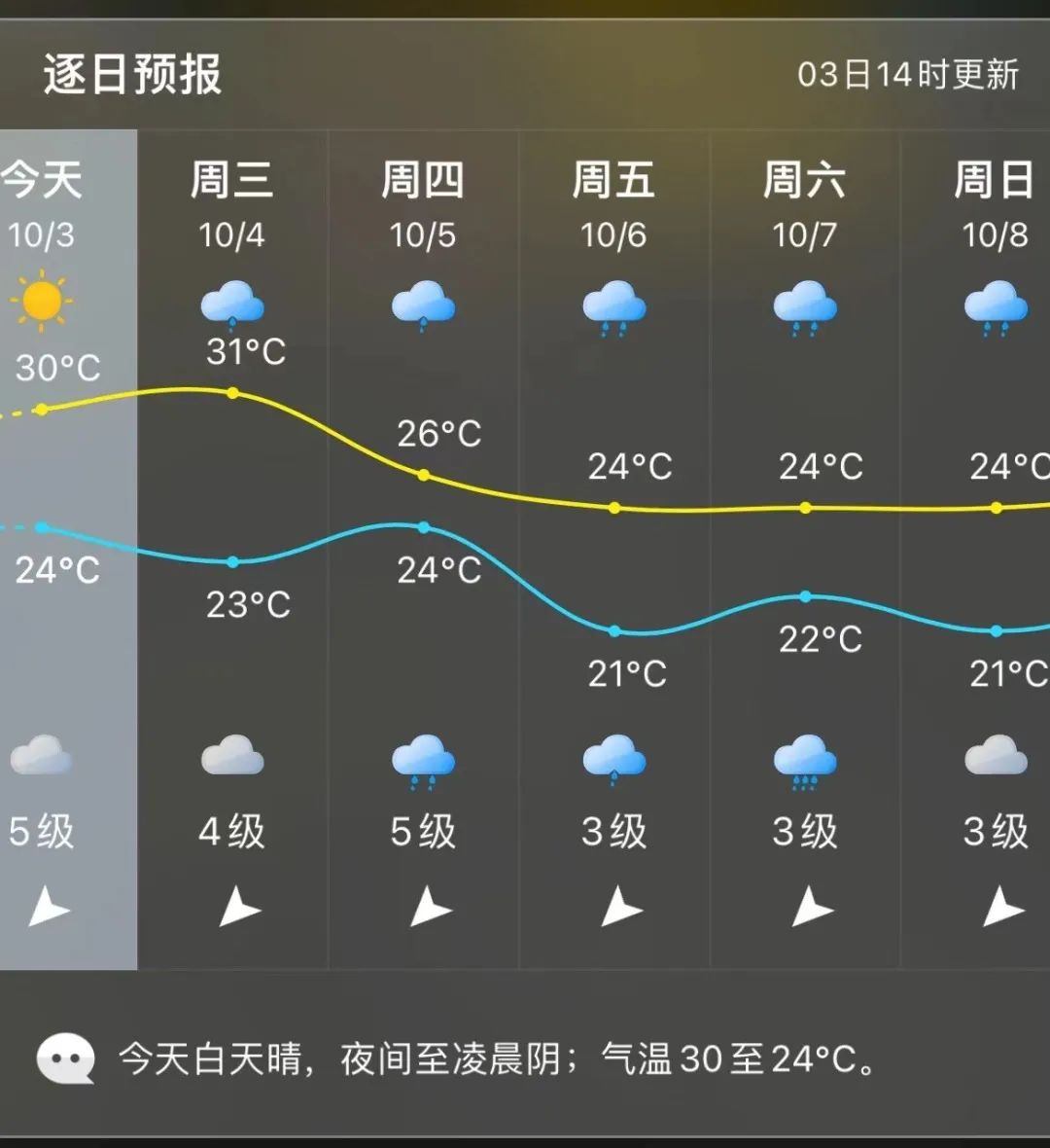 16級(jí)！超強(qiáng)臺(tái)風(fēng)！長(zhǎng)樂啟動(dòng)防臺(tái)風(fēng)IV級(jí)應(yīng)急響應(yīng)！