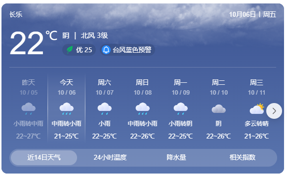 長樂防臺風應(yīng)急響應(yīng)調(diào)整！返程需注意→