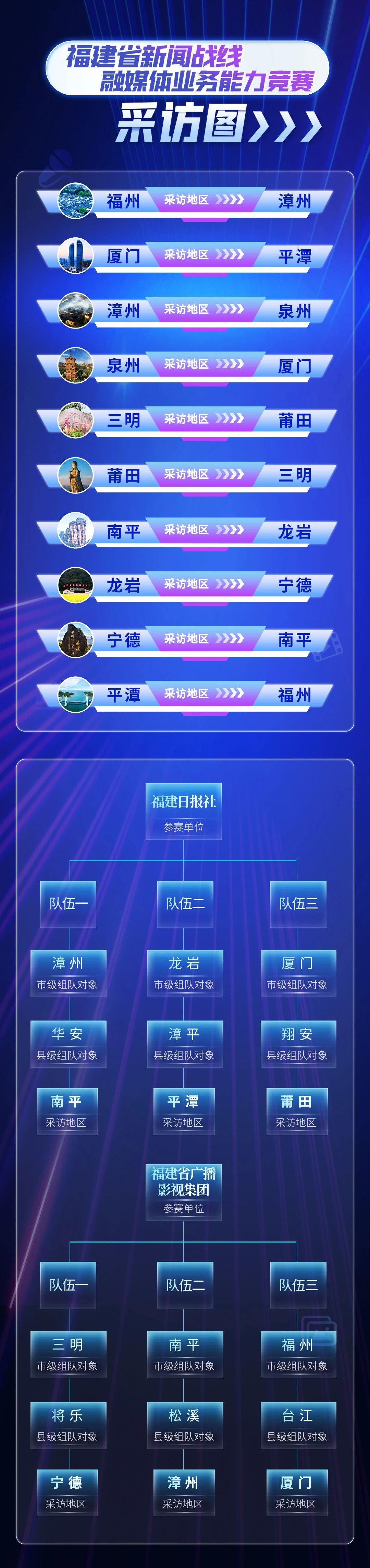 重磅！福建全省媒體集結(jié)