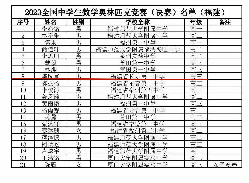恭喜！長樂這位學(xué)子被清華大學(xué)錄取！