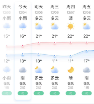 陰冷+雨水！長(zhǎng)樂天氣即將反轉(zhuǎn)！升溫就在……