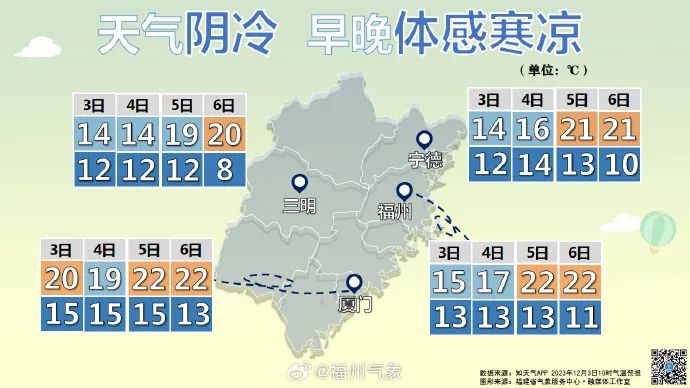 陰冷+雨水！長(zhǎng)樂天氣即將反轉(zhuǎn)！升溫就在……