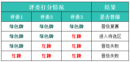 長(zhǎng)樂(lè)火熱報(bào)名中！5萬(wàn)元現(xiàn)金大獎(jiǎng)等你來(lái)拿！