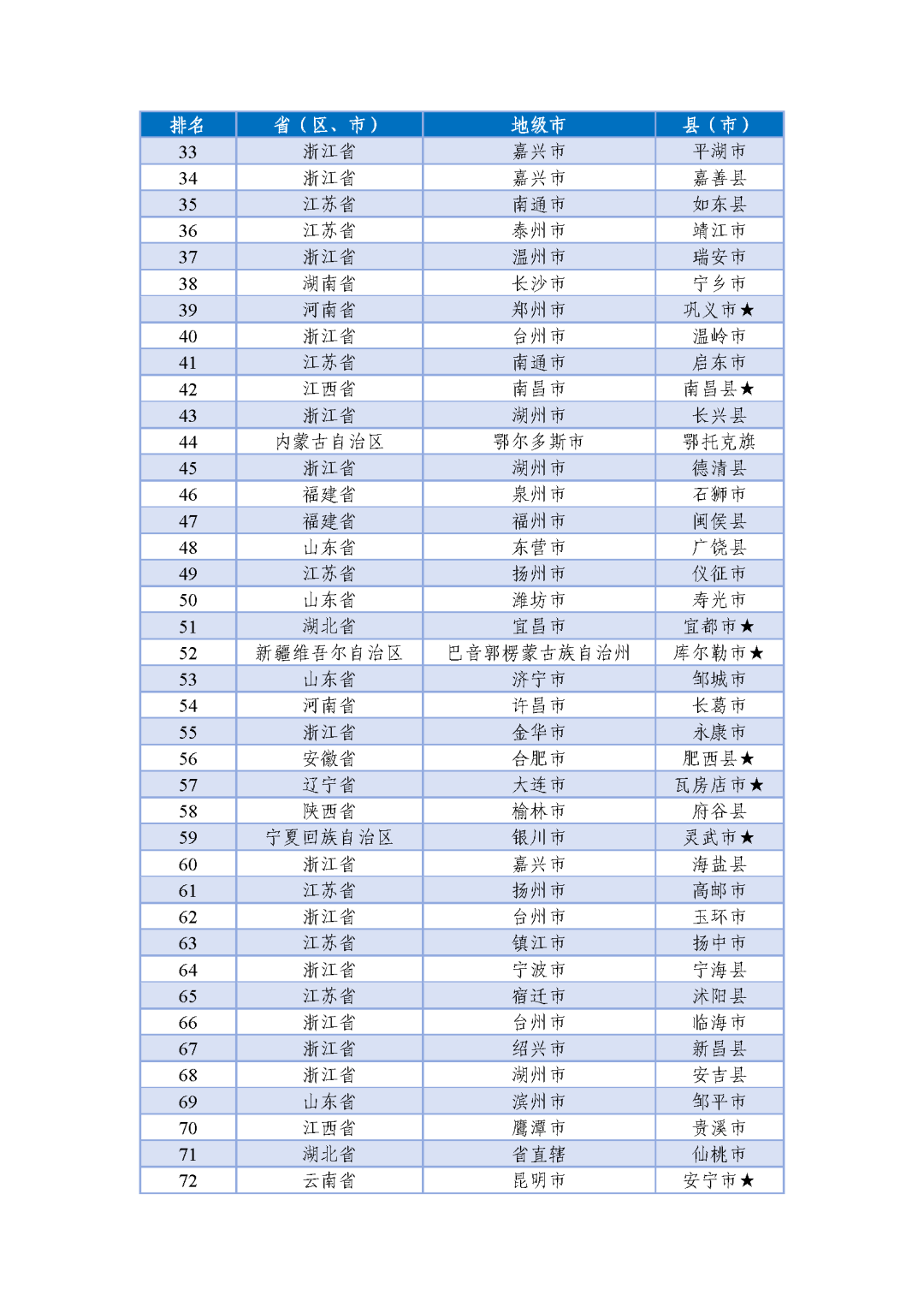 全國百強(qiáng)名單揭曉！長樂上榜！