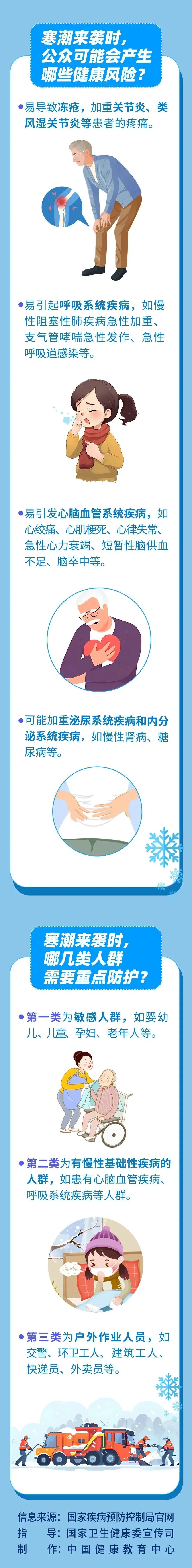 寒潮來(lái)襲，長(zhǎng)樂(lè)開(kāi)啟冰凍模式！這些防護(hù)要做好！