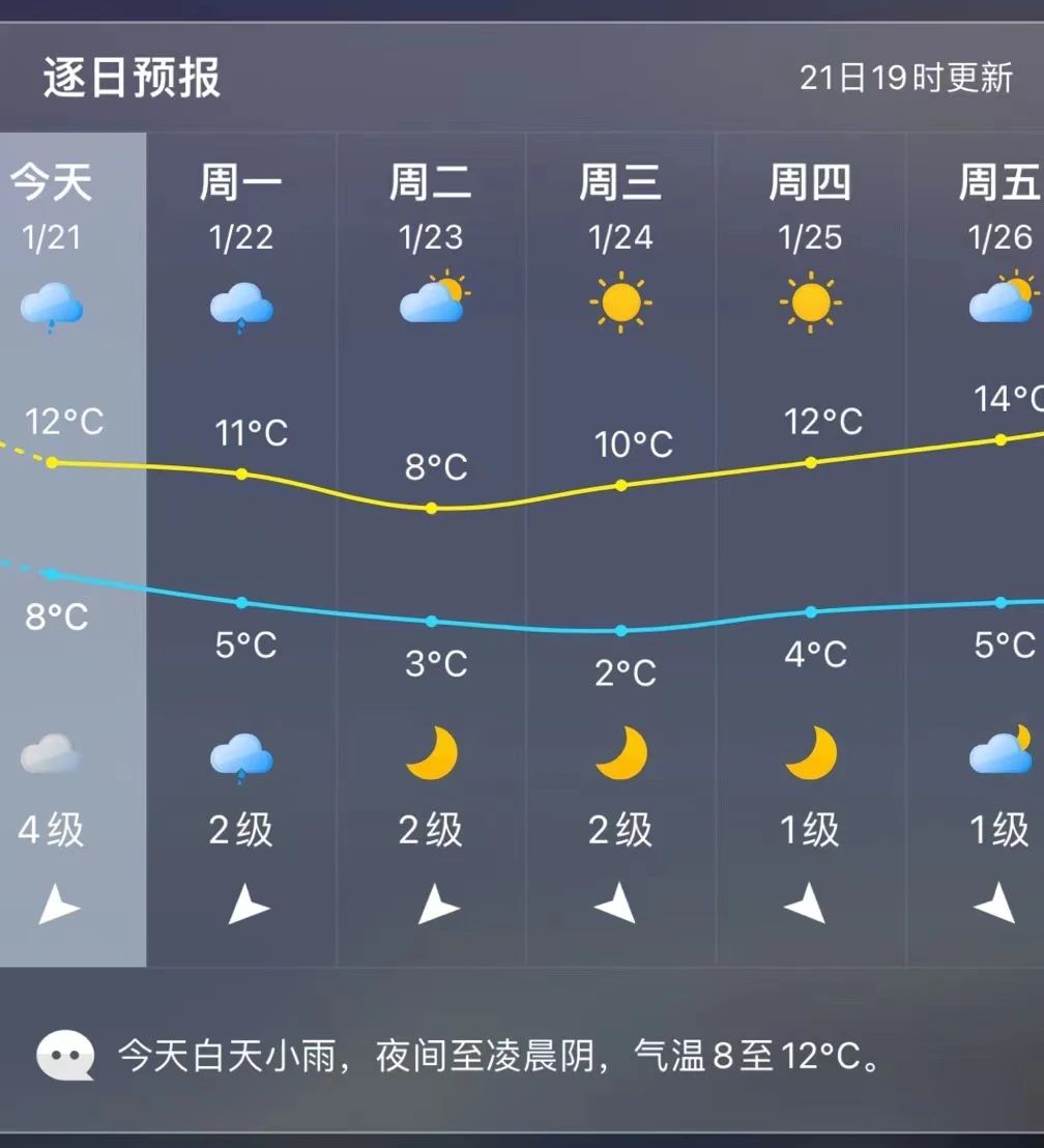 大降溫！長樂啟動低溫天氣IV級應(yīng)急響應(yīng)！