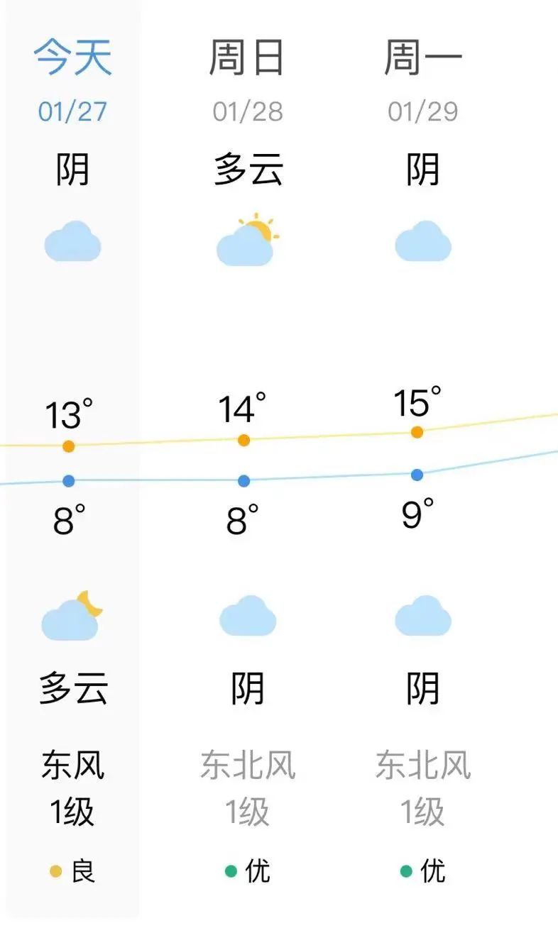 直沖26℃！福州大反轉(zhuǎn)！長(zhǎng)樂的氣溫……