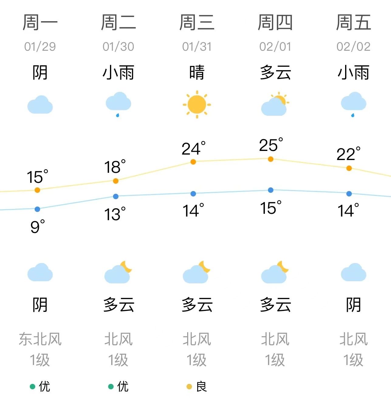 直沖26℃！福州大反轉(zhuǎn)！長(zhǎng)樂的氣溫……