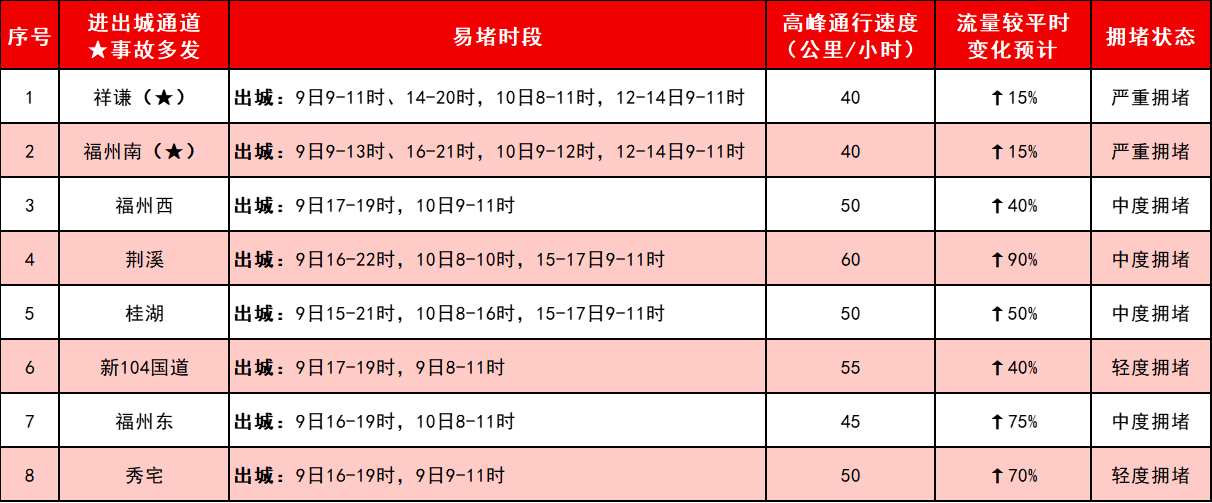 直奔20℃+！長樂終于要放晴了！就在……