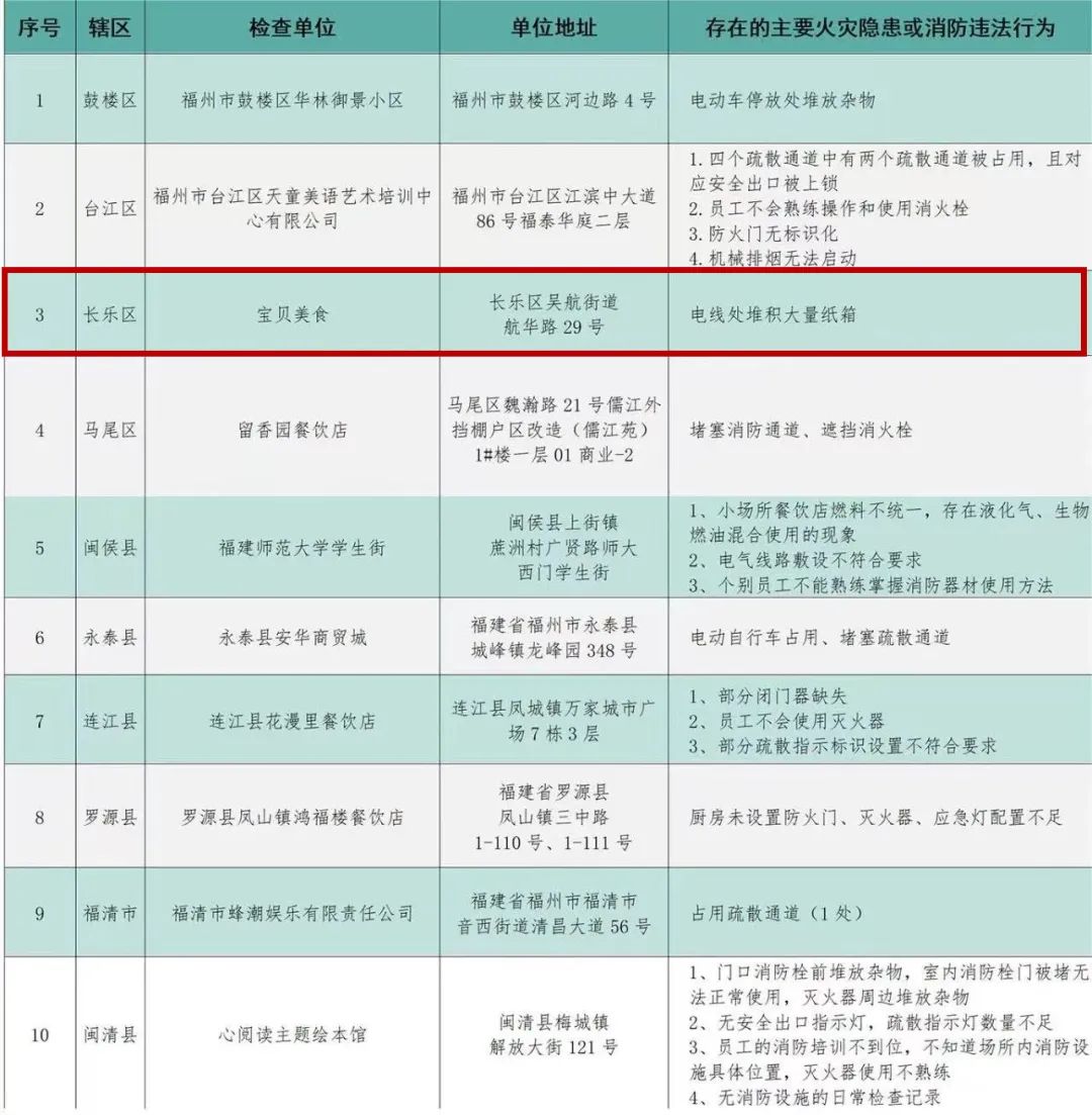 曝光！涉及長樂一商家！