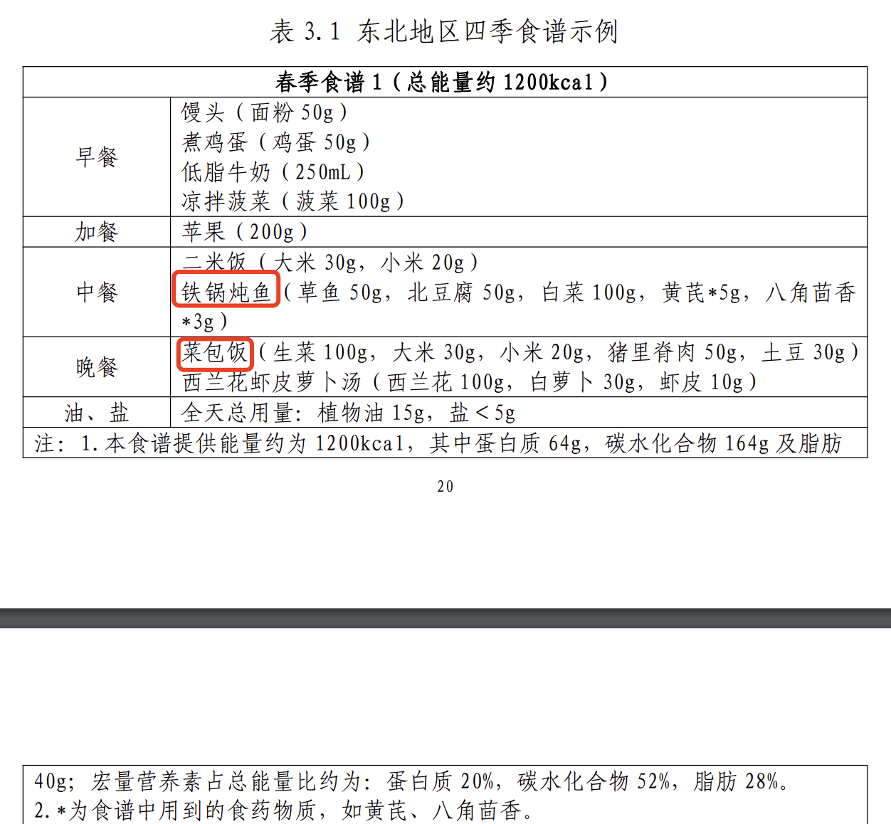 官方手把手教你科學減肥！建議收藏！