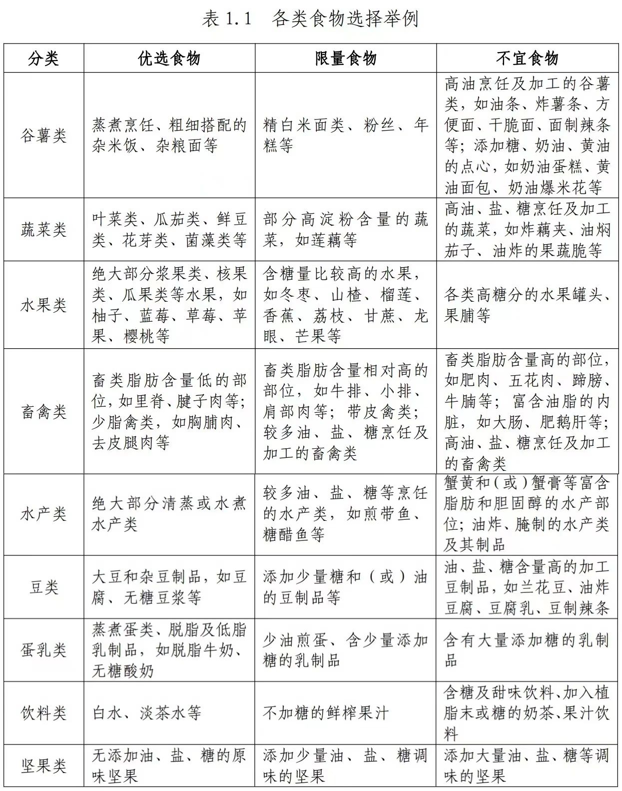 官方手把手教你科學減肥！建議收藏！