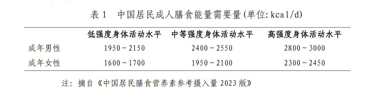 官方手把手教你科學減肥！建議收藏！
