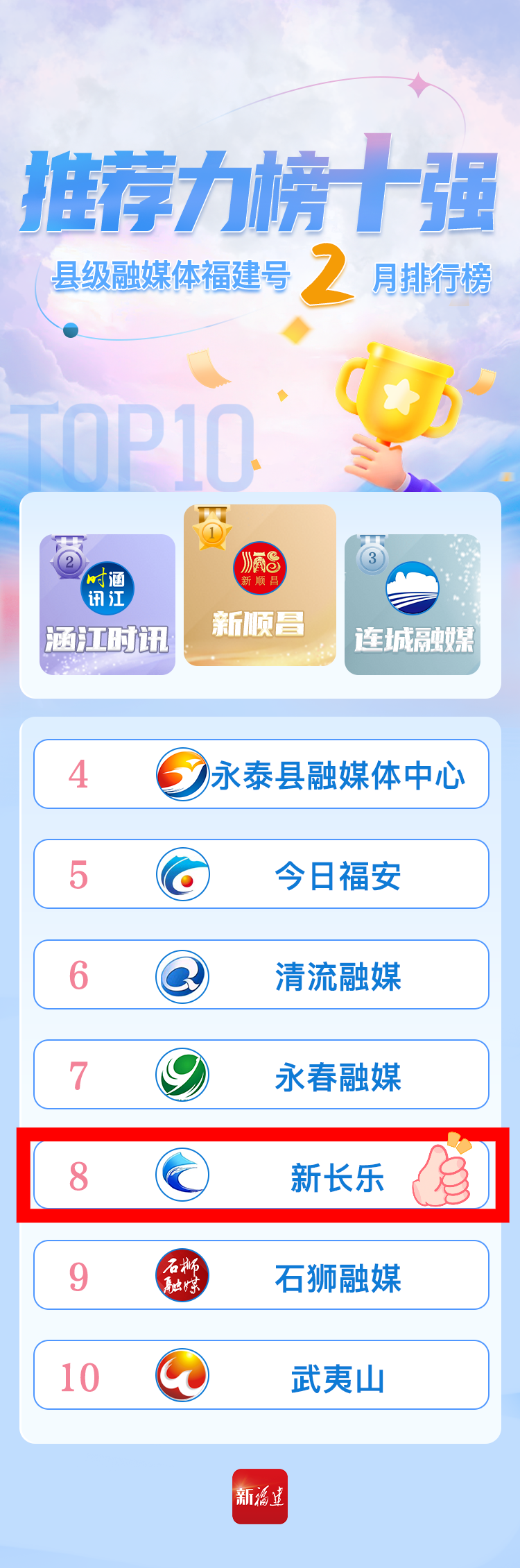 點(diǎn)贊！“新長(zhǎng)樂”上榜啦